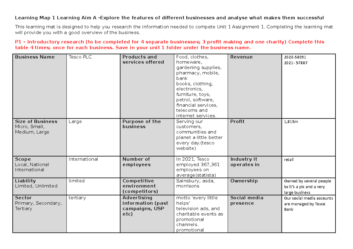 business unit 1 assignment 1 tesco