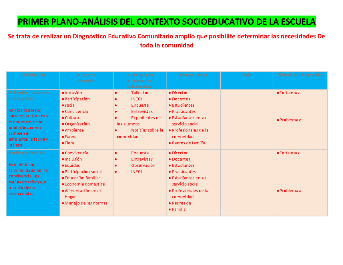 Programa Analitico Tercer Grado - PRIMER PLANO-ANÁLISIS DEL CONTEXTO