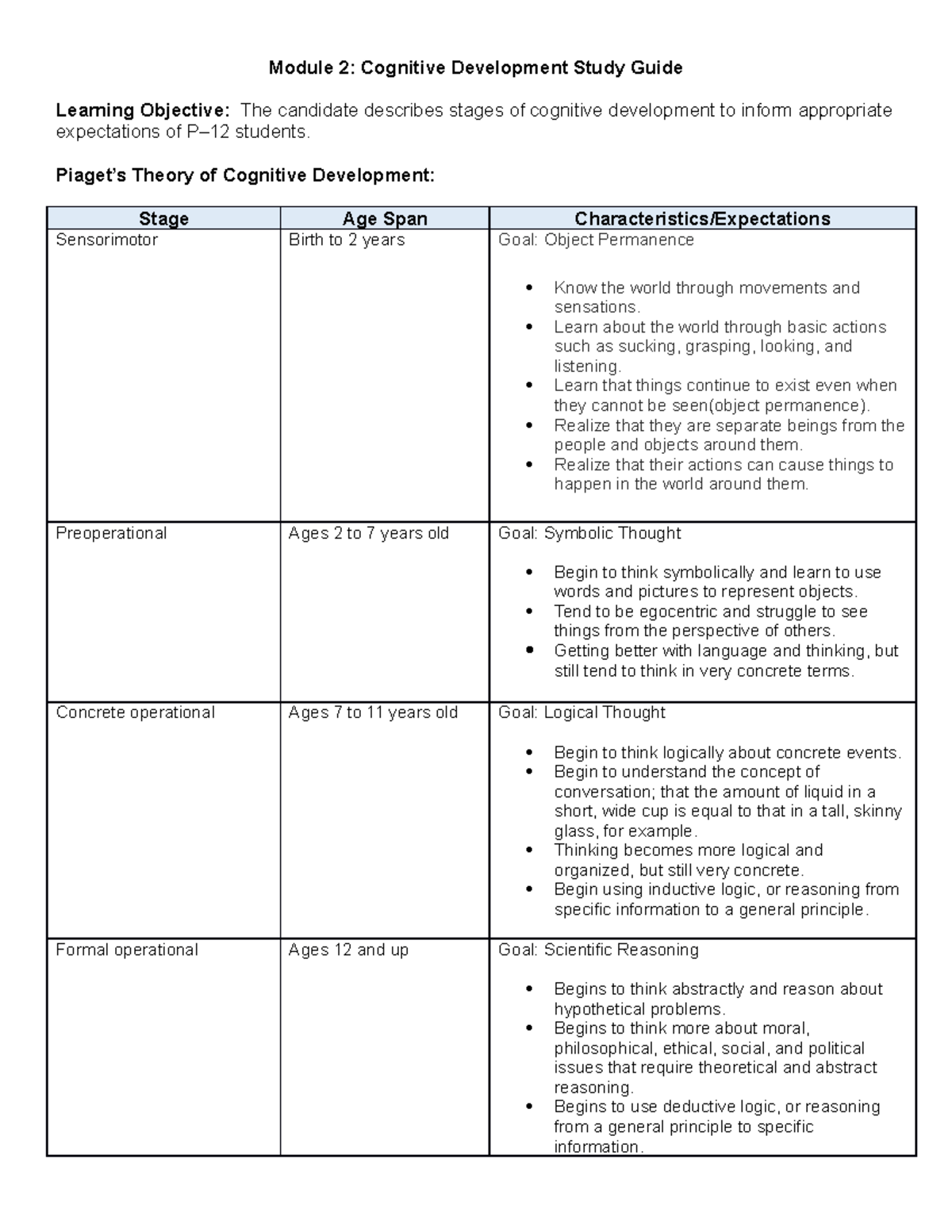 Child and Adolescent Development Theories Module 2 - Module 2 ...