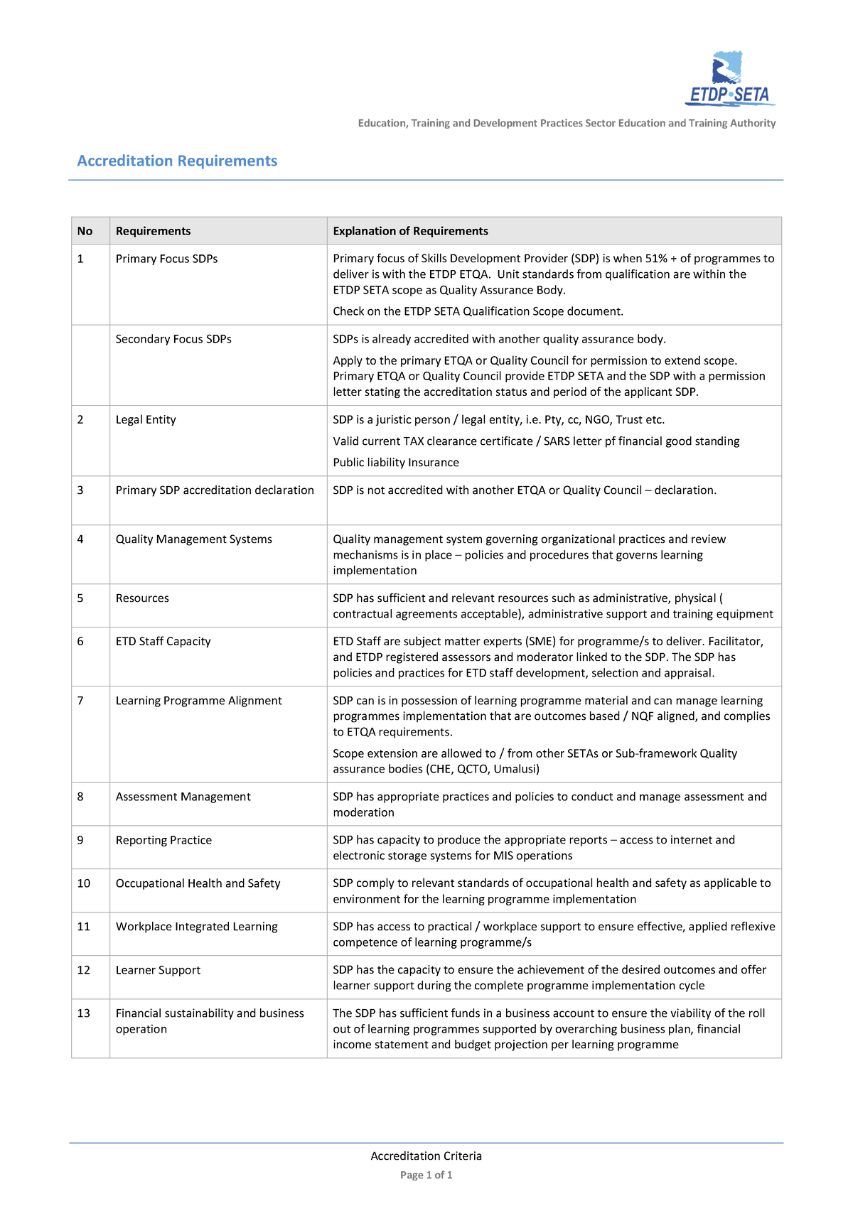 Accreditation Criteria - FPHRM01 - TUT - Studocu