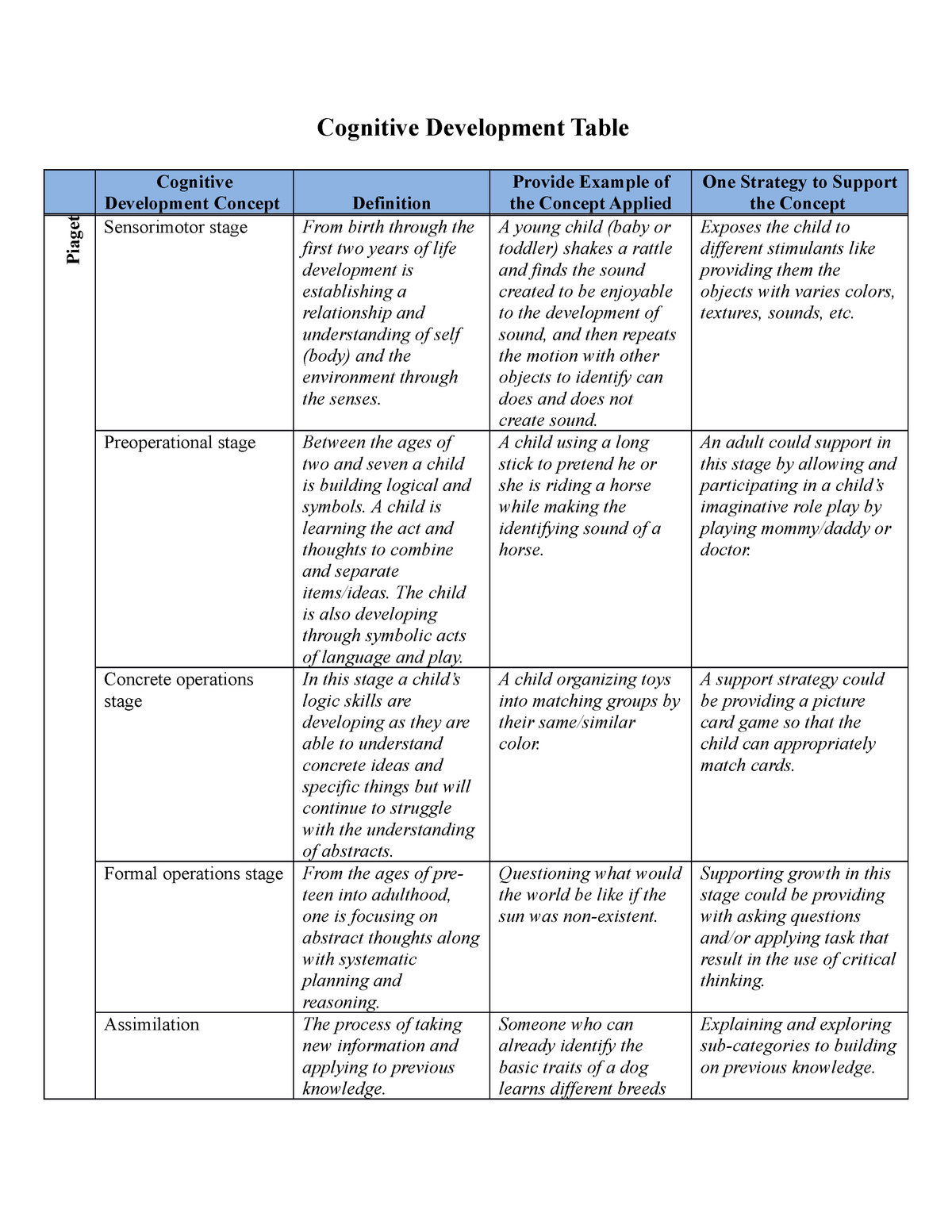 PPR Cheat Sheet.pdf - PIAGET'S THEORY OF COGNITIVE DEVELOPMENT