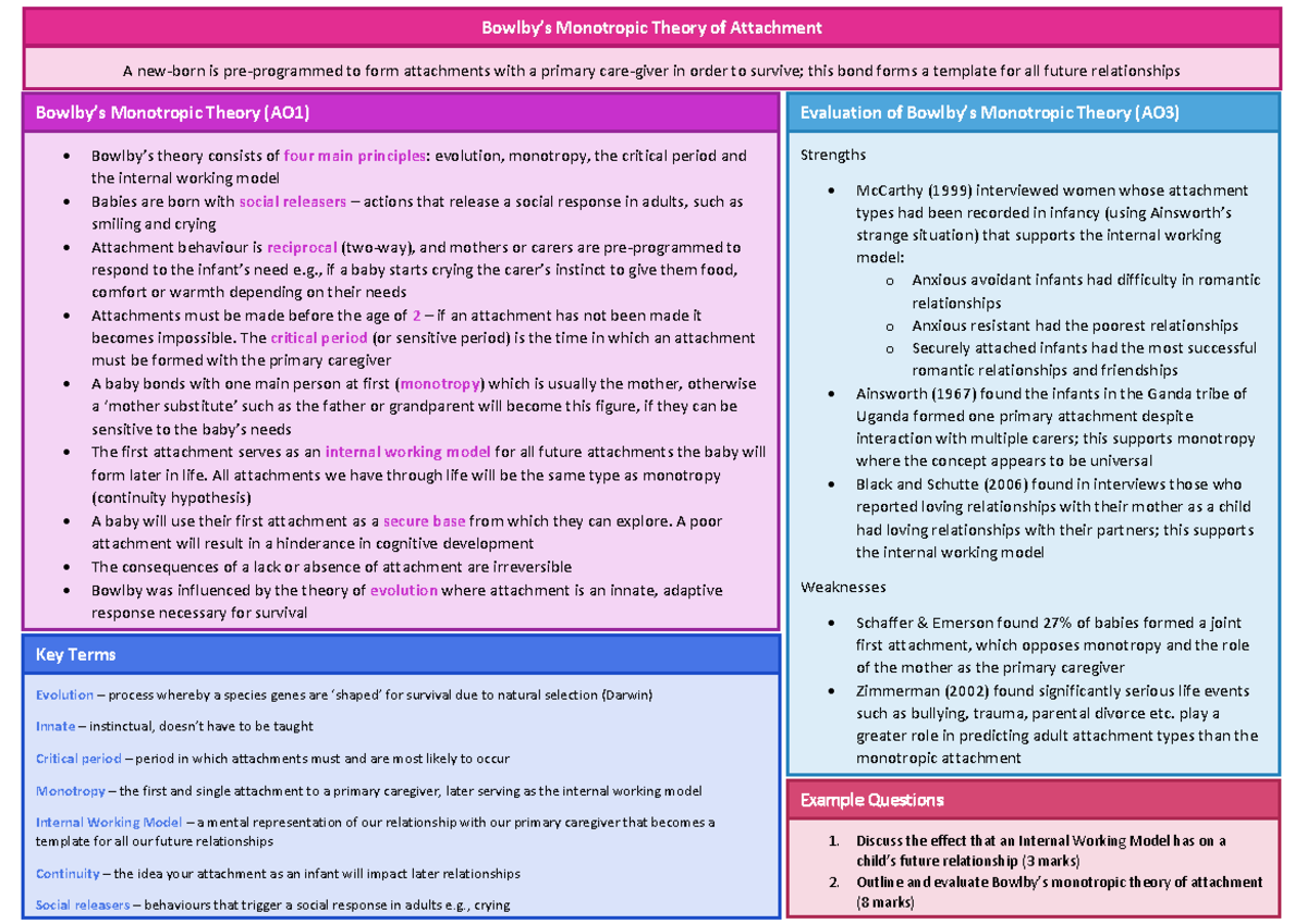 Bowlby's Monotropic Theory of Attachment - Bowlby’s Monotropic Theory ...