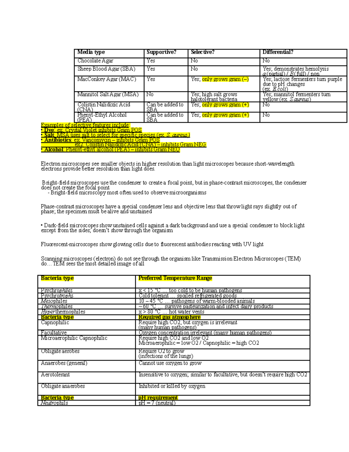 Media type prof.man Media type Supportive? Selective? Differential