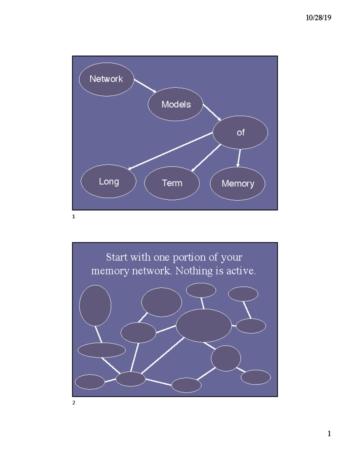 Network - Network Models of Long Term Memory 1 Start with one portion ... image.