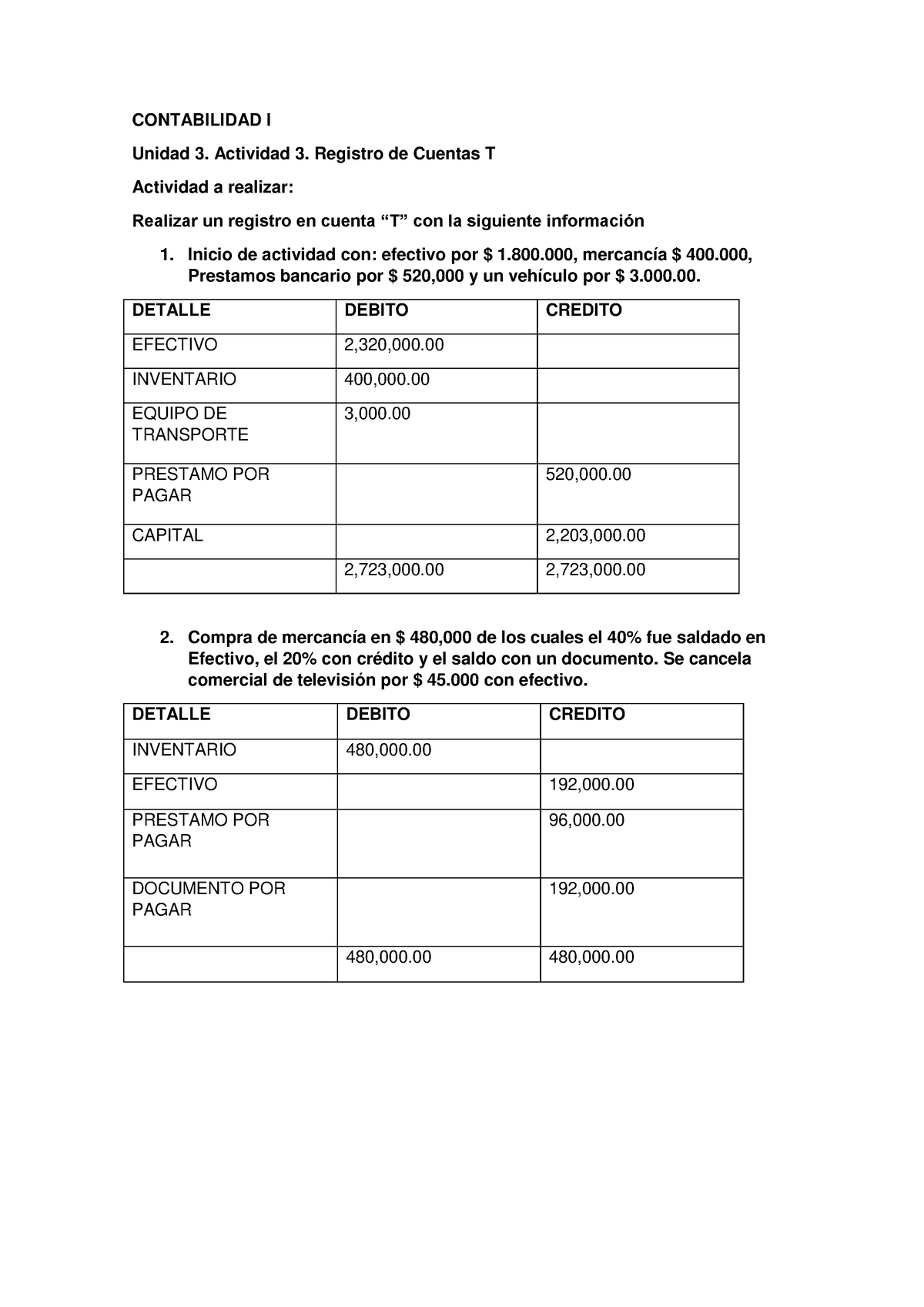 Unidad 3 Actividad 3 - Muy Buena - CONTABILIDAD I Unidad 3. Actividad 3 ...