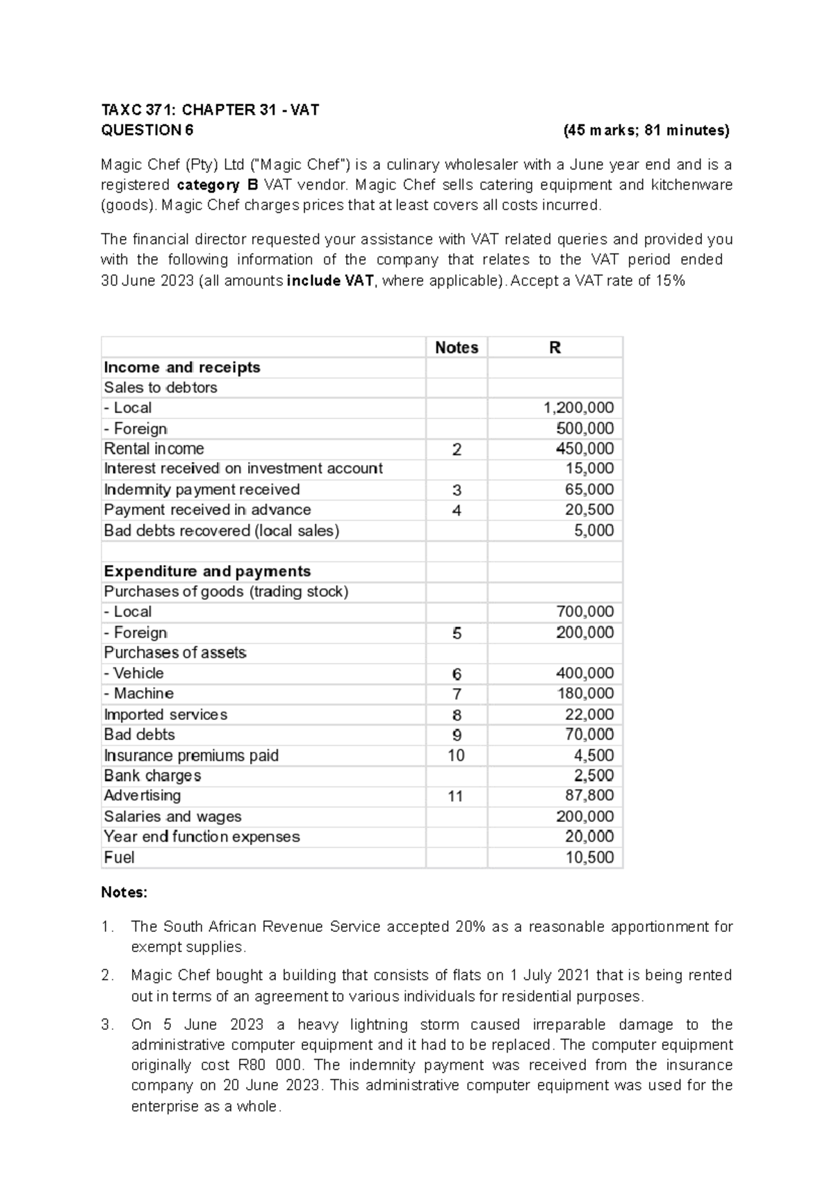 VAT+Homework+Question+6 2023 - TAXC 371: CHAPTER 31 - VAT QUESTION 6 ...