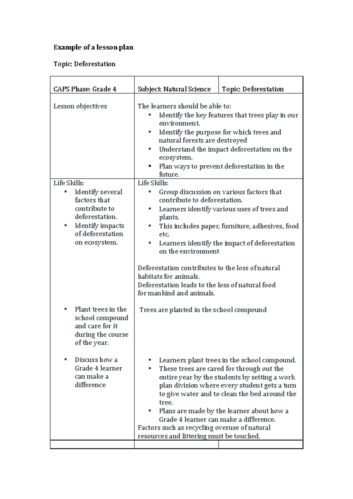 Example of a lesson plan - **Example of a lesson plan ** Topic ...