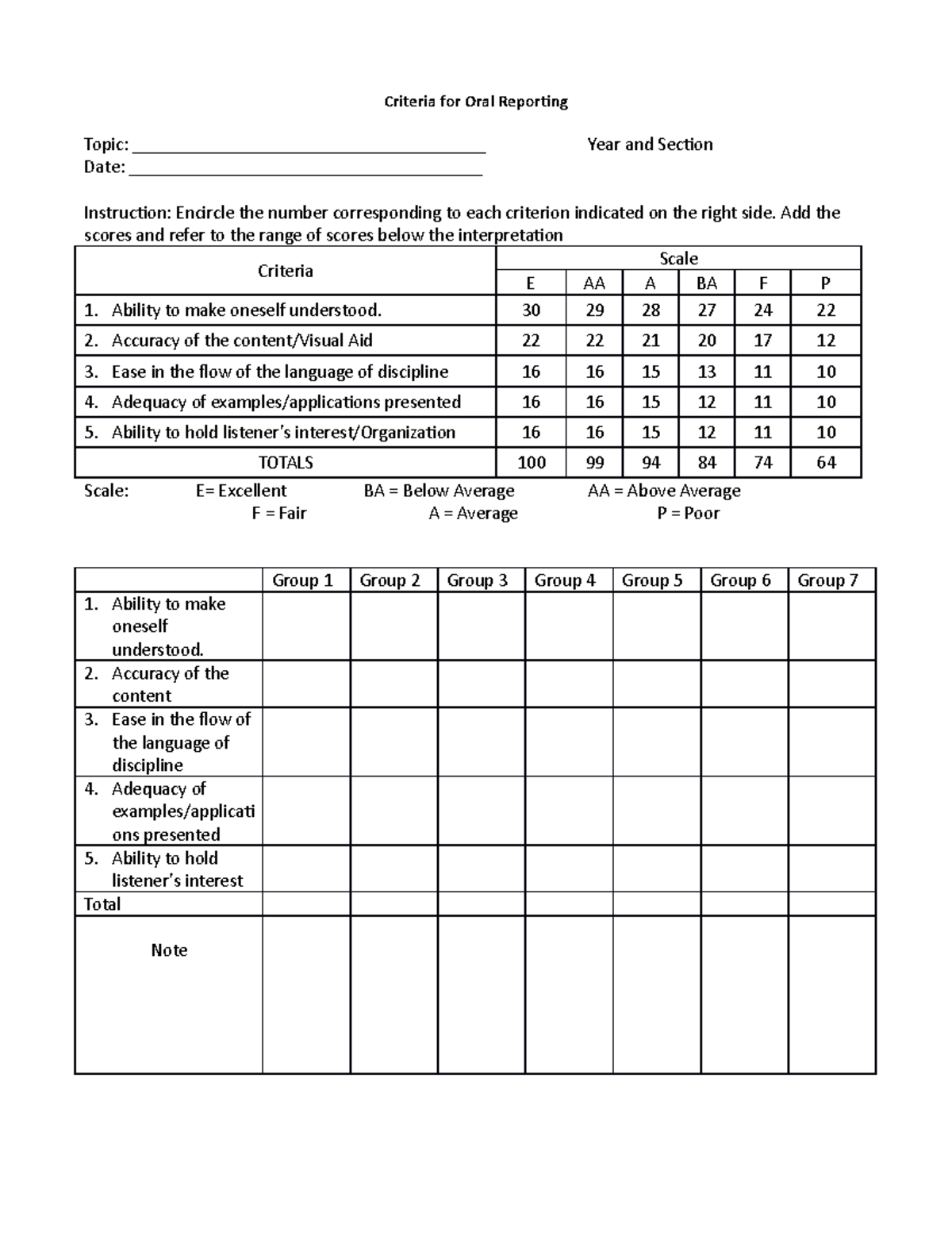 Rubric for oral reporting - Criteria for Oral Reporting Topic: - Studocu