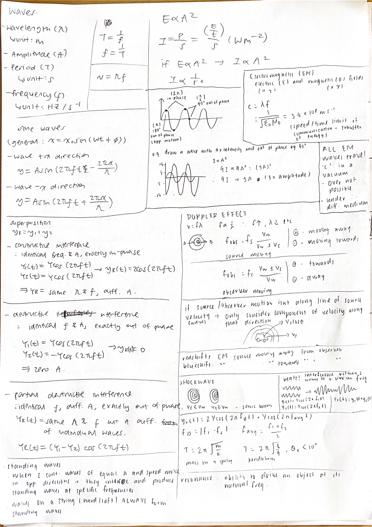 Physics mid term cheat sheet - waves. 100 EXA2 wavelength (x) Yunit: m ...