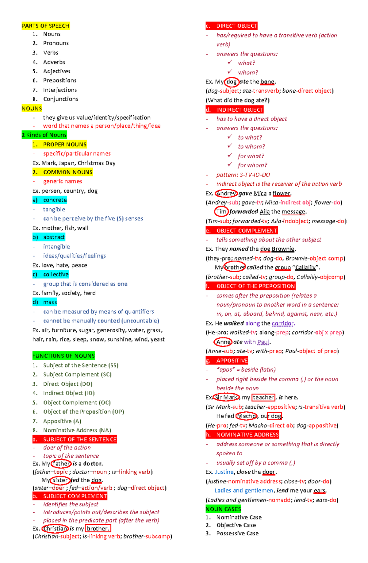 I DO SIR Layug - Notes - PARTS OF SPEECH Nouns Pronouns Verbs Adverbs ...