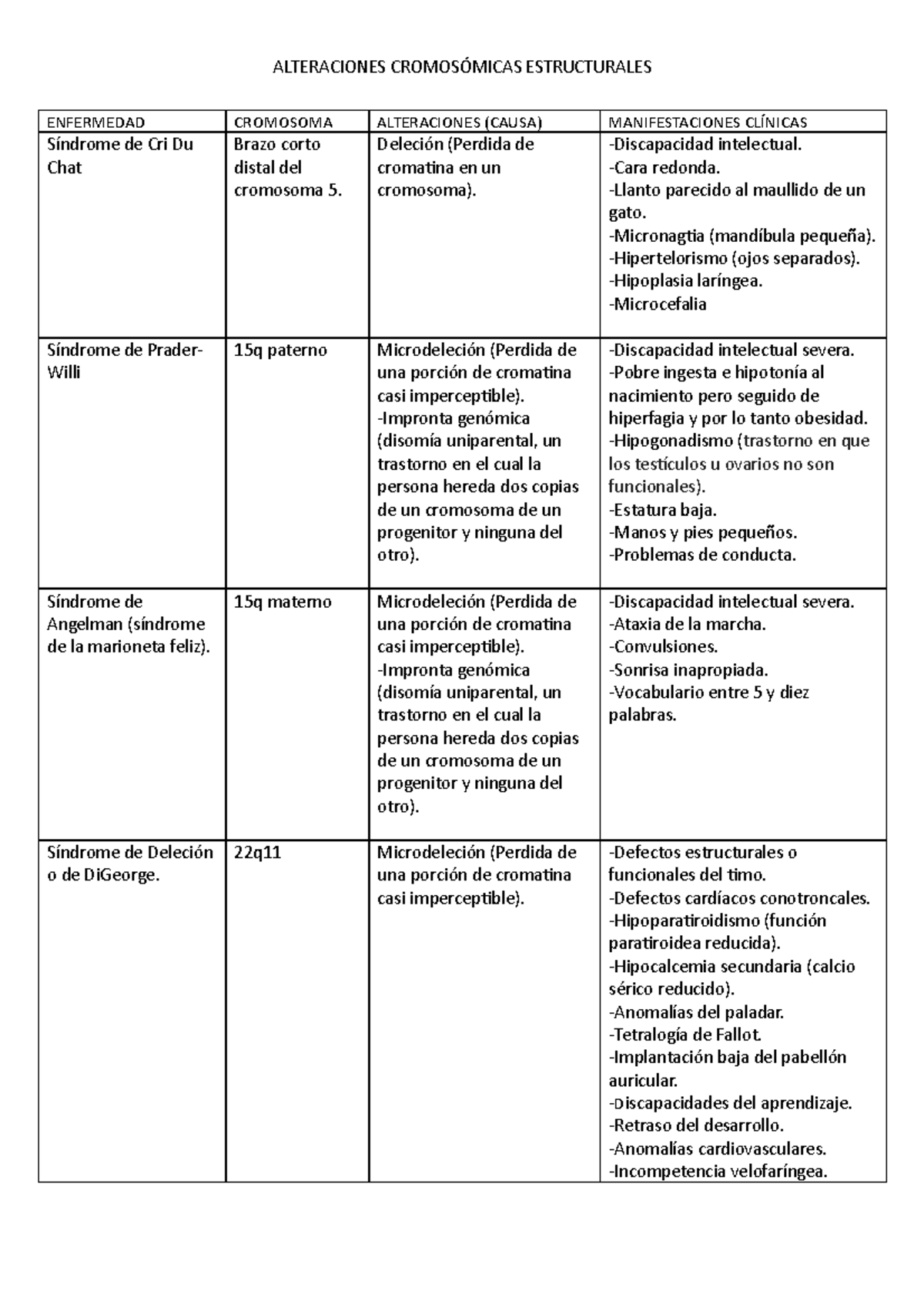 anomalías cromosómicas estructurales