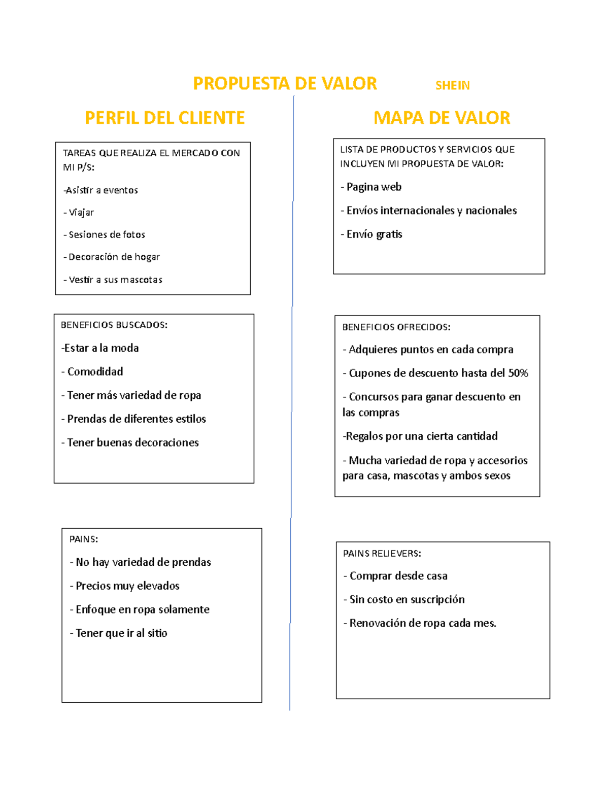 Propuesta DE Valor Shein - PROPUESTA DE VALOR SHEIN PERFIL DEL CLIENTE MAPA  DE VALOR TAREAS QUE - StuDocu