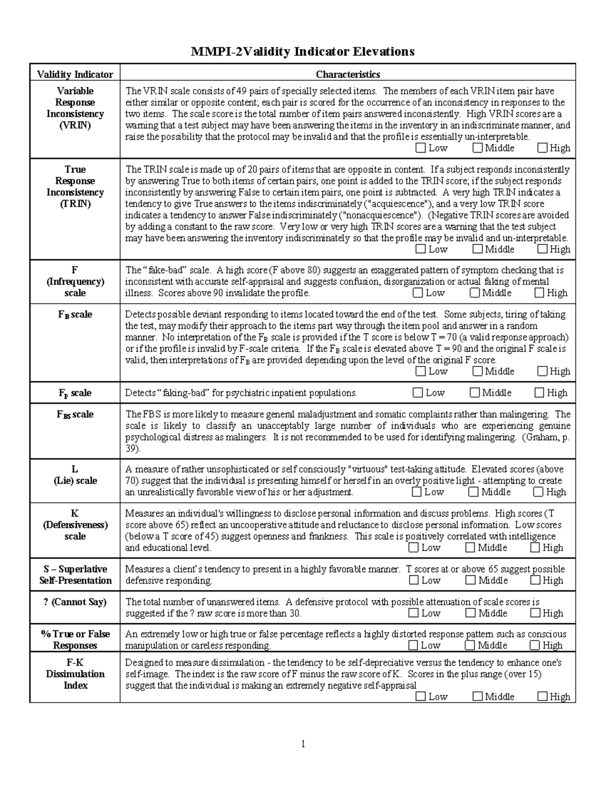 381199147 MMPI 2 Scale 2 pdf - MMPI-2Validity Indicator Elevations ...