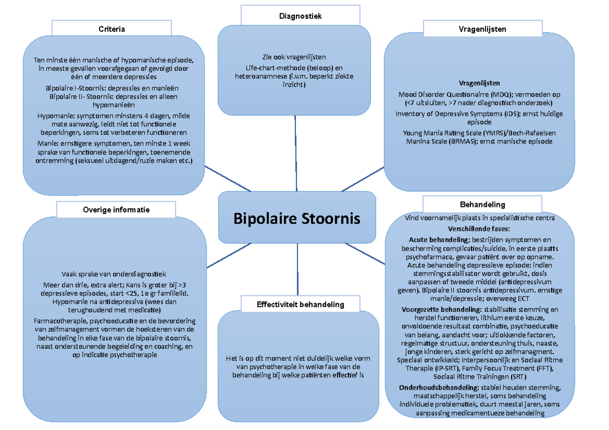 H10 - Bipolaire Stoornis - Bipolaire Stoornis Zie ook vragenlijsten
