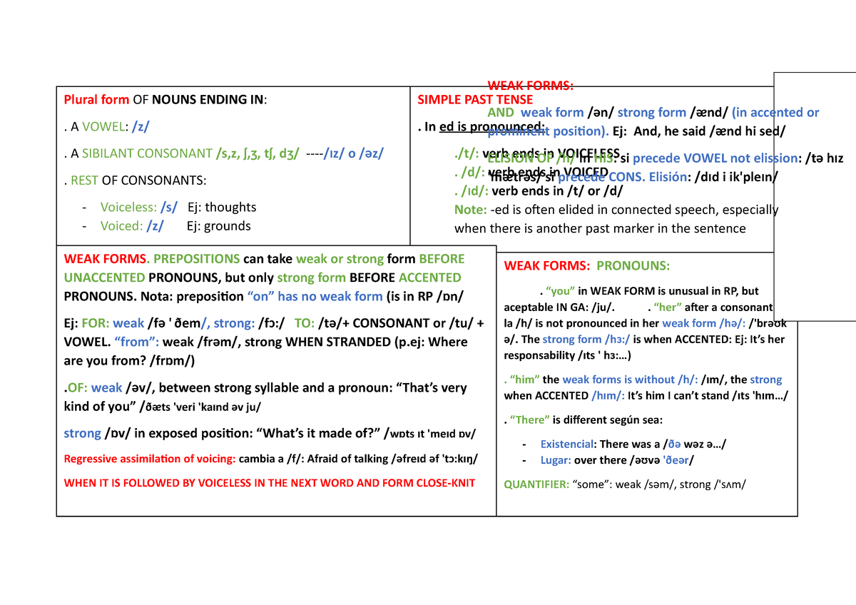 key-doc-summary-plural-form-of-nouns-ending-in-a-vowel-z-a