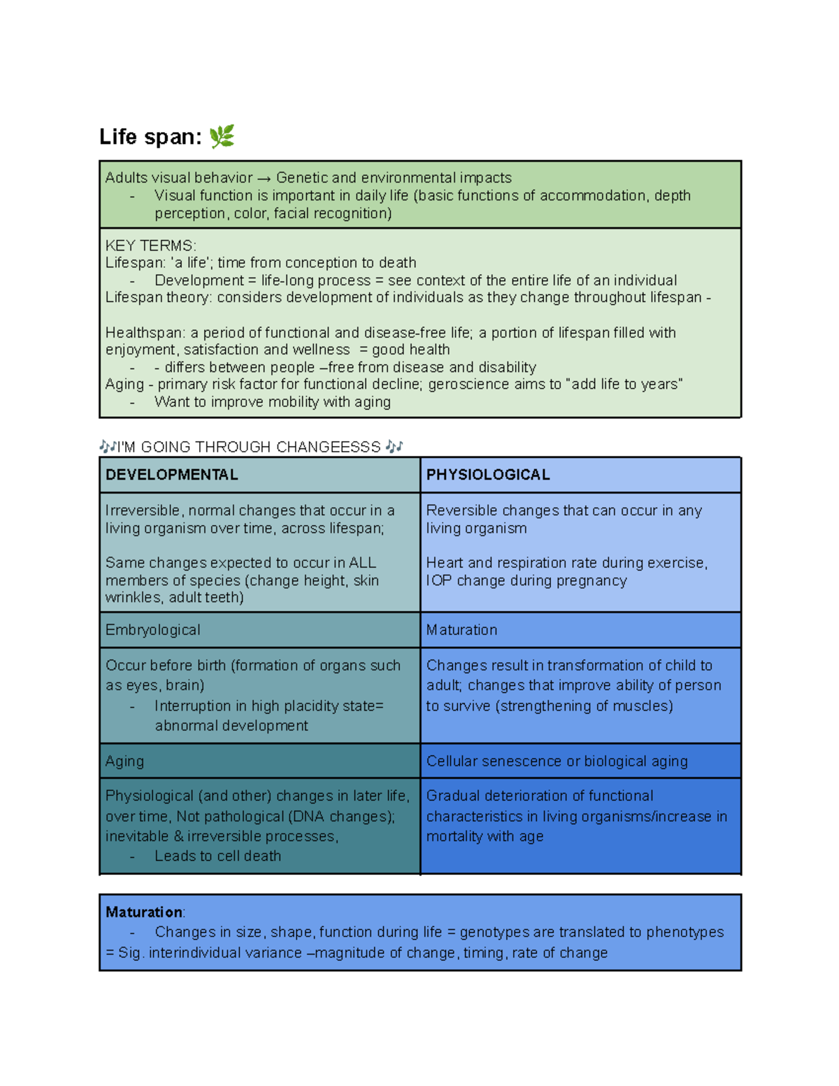 Develop Condense - Life span: 4 Adults visual behavior → Genetic and ...