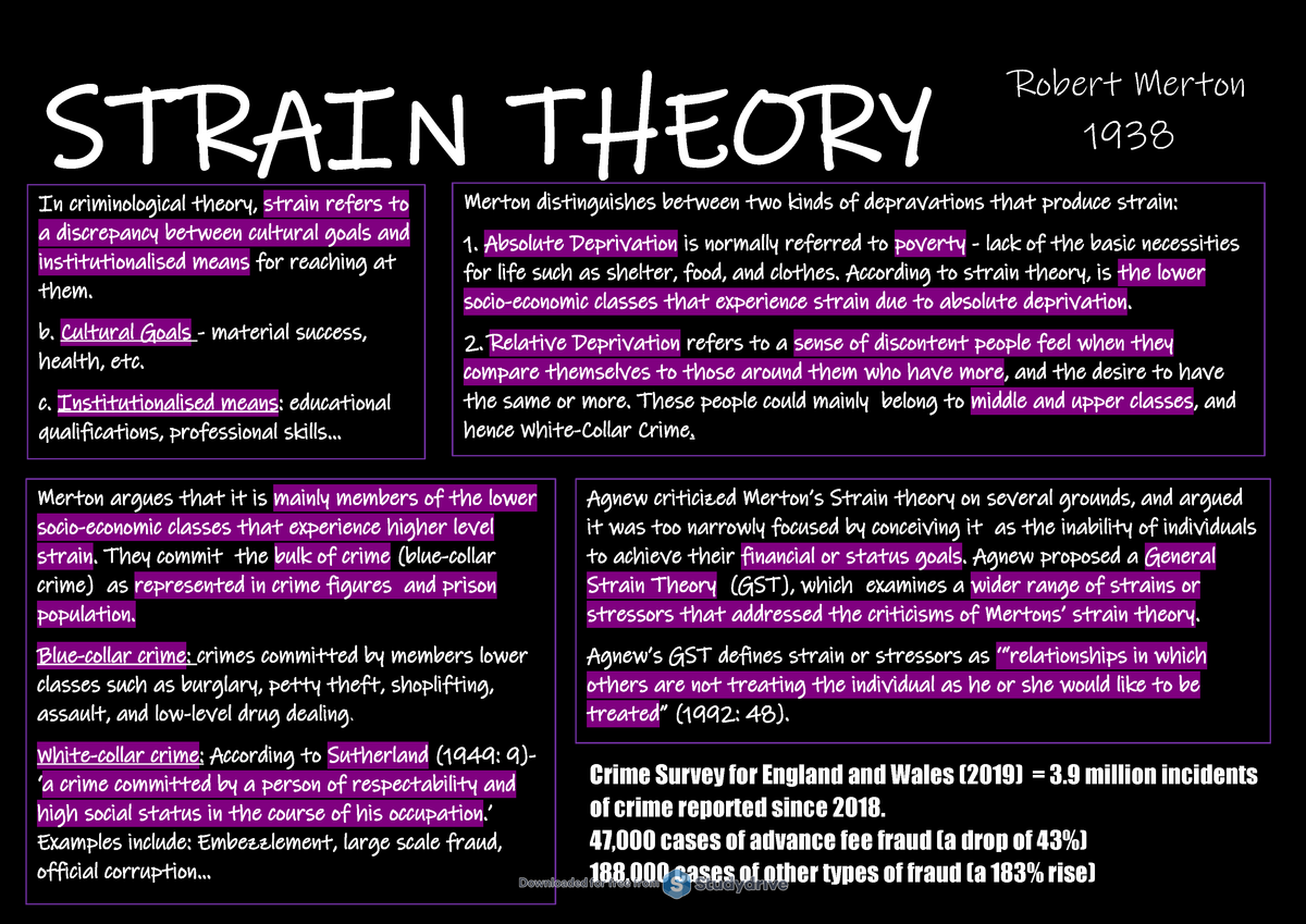 case study of strain theory