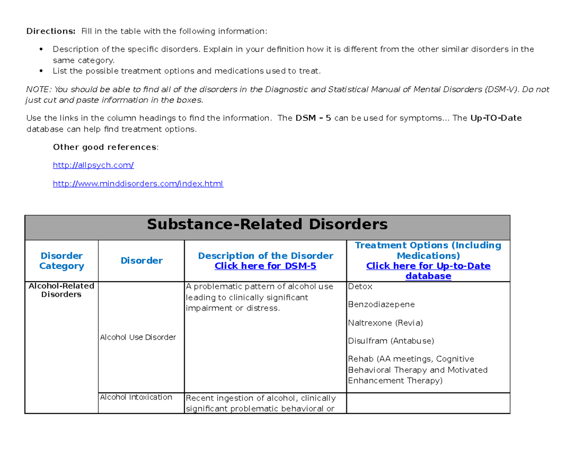 assignments for substance abuse treatment