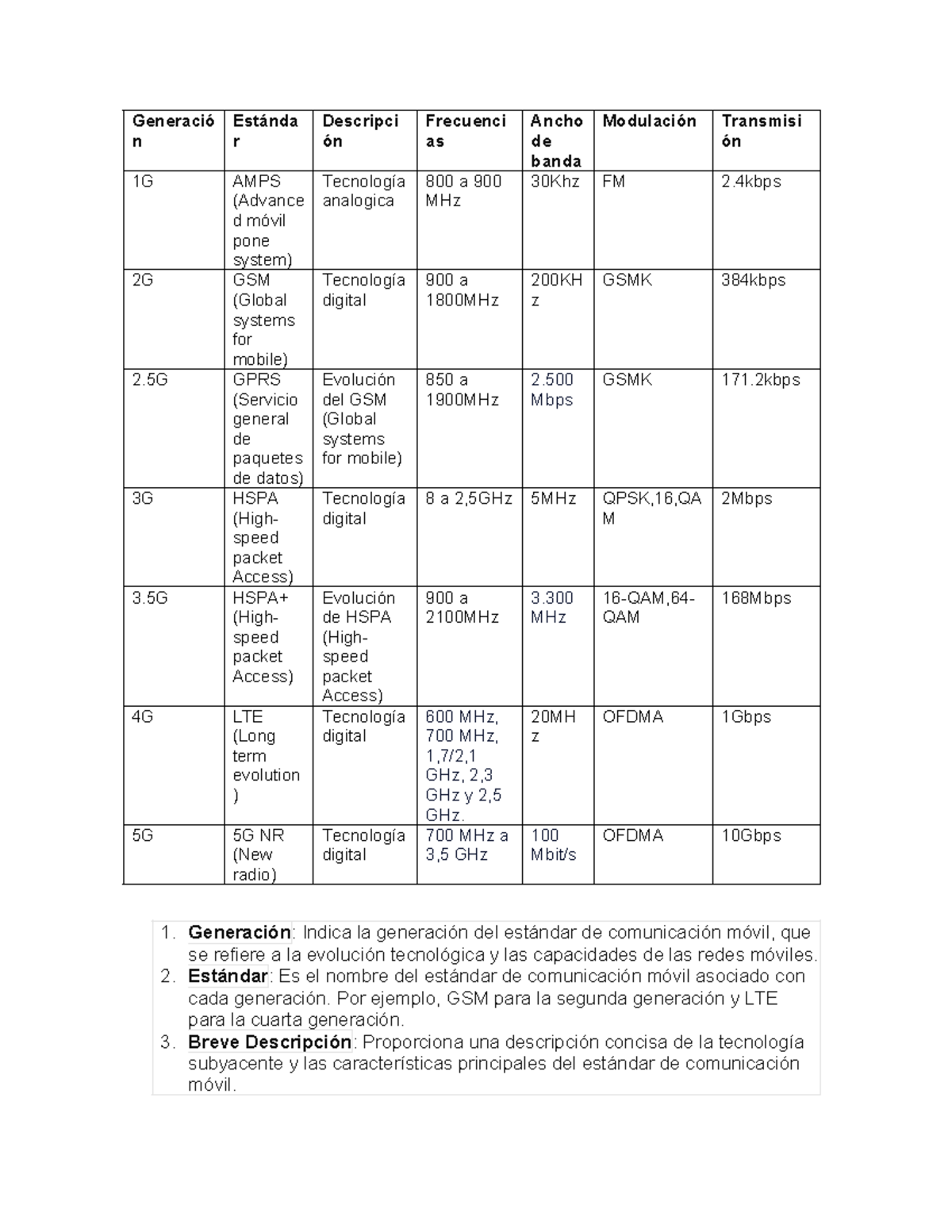 Tabla Descriptiva Y Comparativa - Generació N Estánda R Descripci ón ...