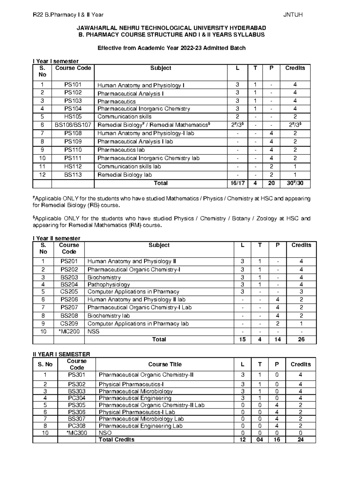 R22B - cvcvv - JAWAHARLAL NEHRU TECHNOLOGICAL UNIVERSITY HYDERABAD B ...