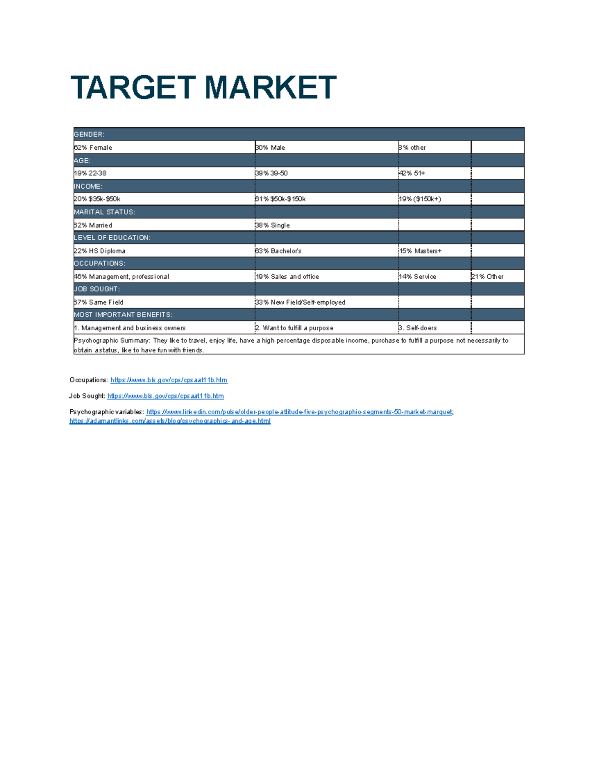 M1Target Market - TARGET MARKET GENDER: 62% Female 30% Male 8% other ...