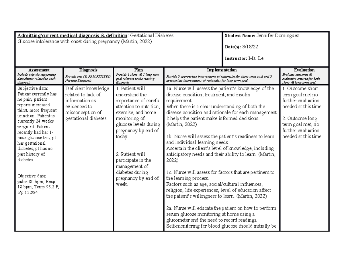 rn301-wk-11-clinical-admitting-current-medical-diagnosis