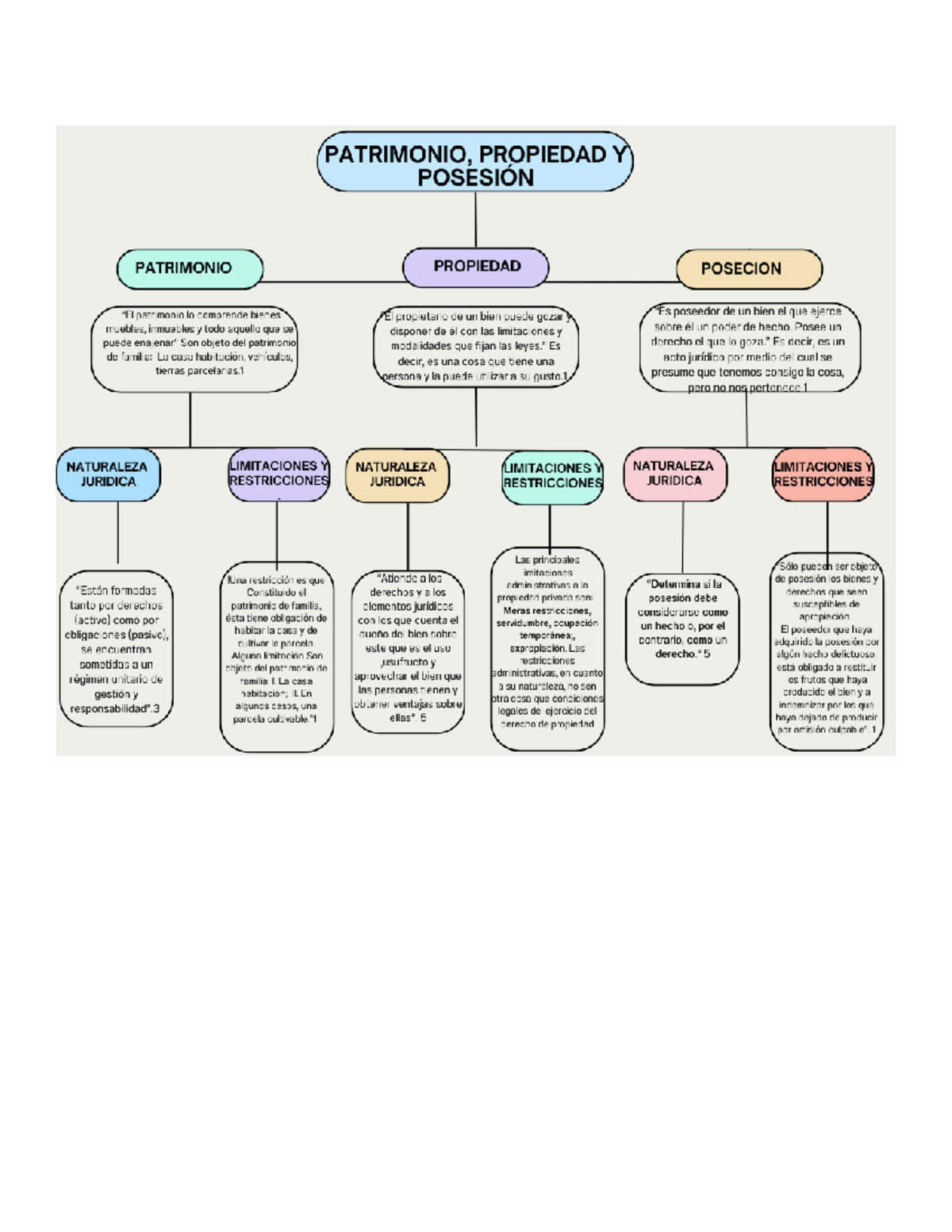 Propiedad - derecho civil - Studocu