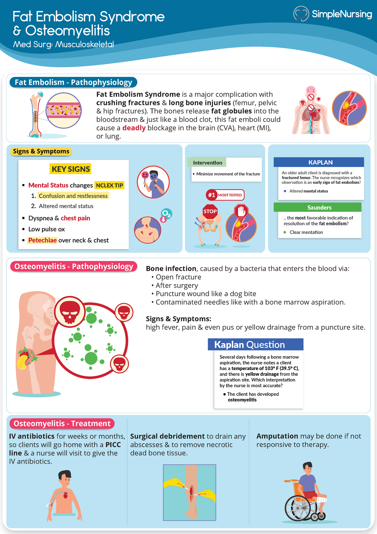 Musculoskeletal - Fractures - Fat Embolism - Fat Embolism Syndrome ...