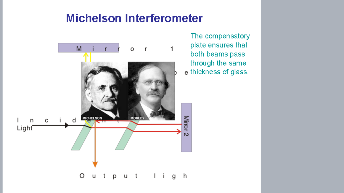 Michelson interferometer - M1B525788 - Caledonian - Studocu
