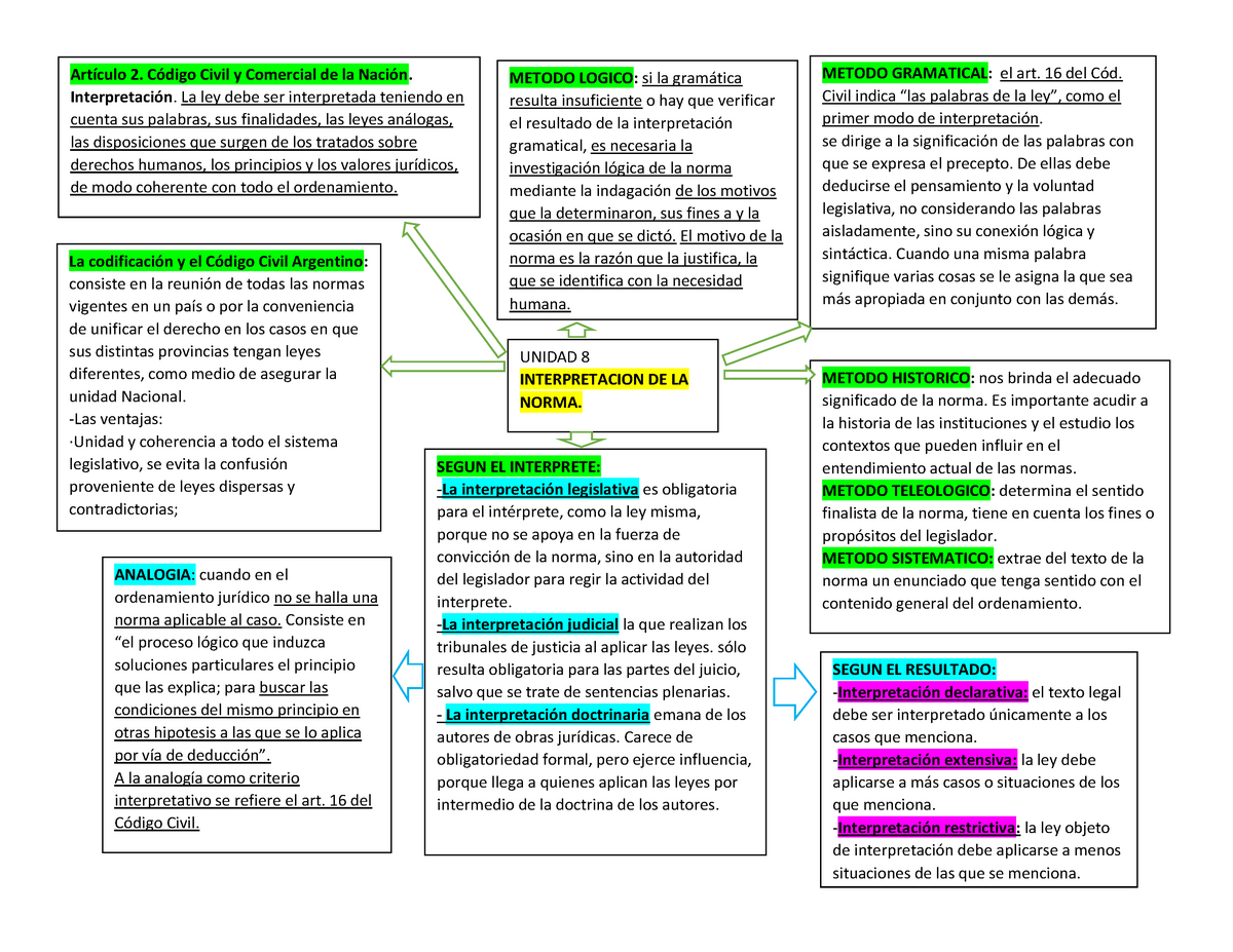 Unidad de introducción al derecho Cuadro Sinóptico Año Universidad de la