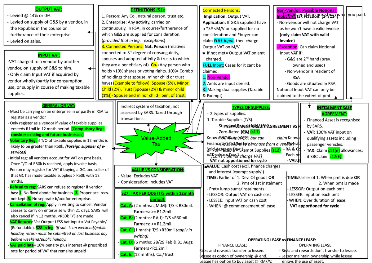 value-added-tax-summary-tax300-installment-credit-agreement-vs