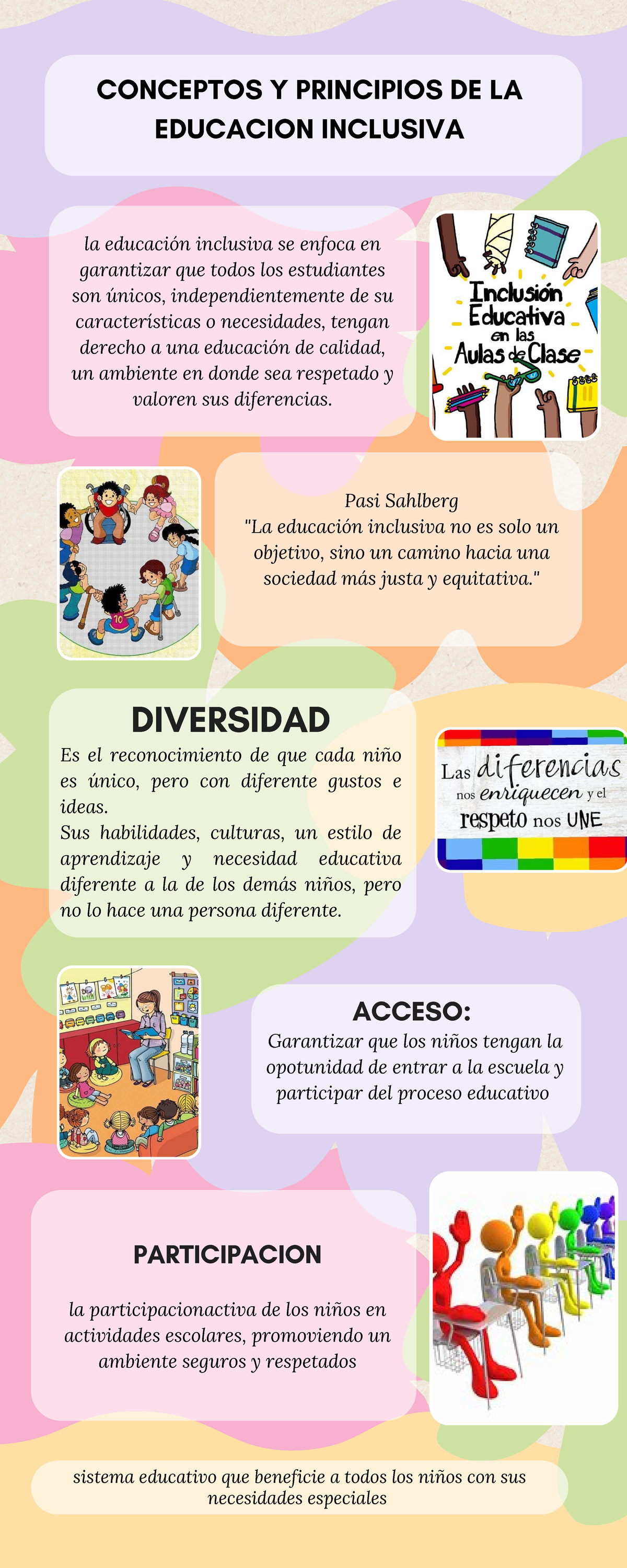 Conceptos Y Principios DE LA Educación Inclusiva - ####### la educación ...