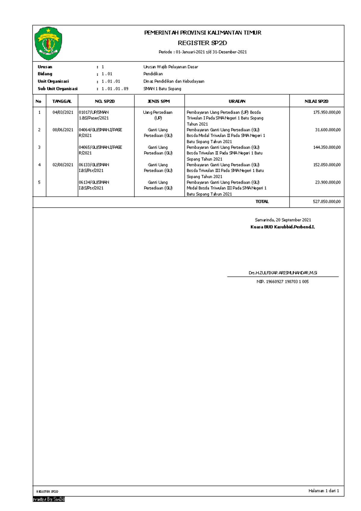 Rptregistersp 2d - politic - REGISTER SP2D Periode : 01-Januari-2021 s ...