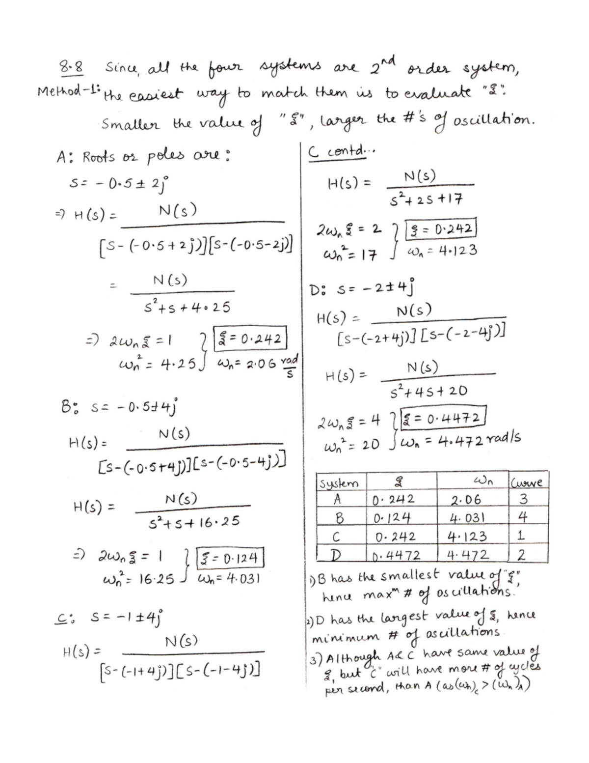 HW9Soln - hw solution - MECH ENG 3411 - Please see next page for ...