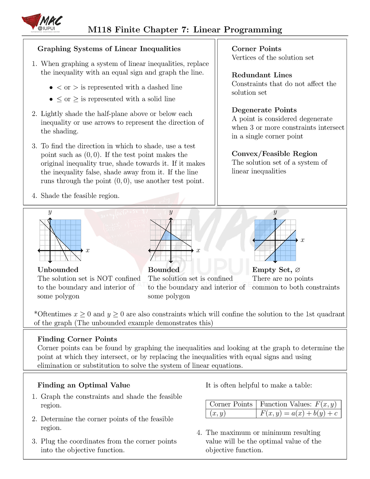 M118 Chapter 7 New Detailed Notes From The Professor M118 Finite Chapter 7 Linear 0650