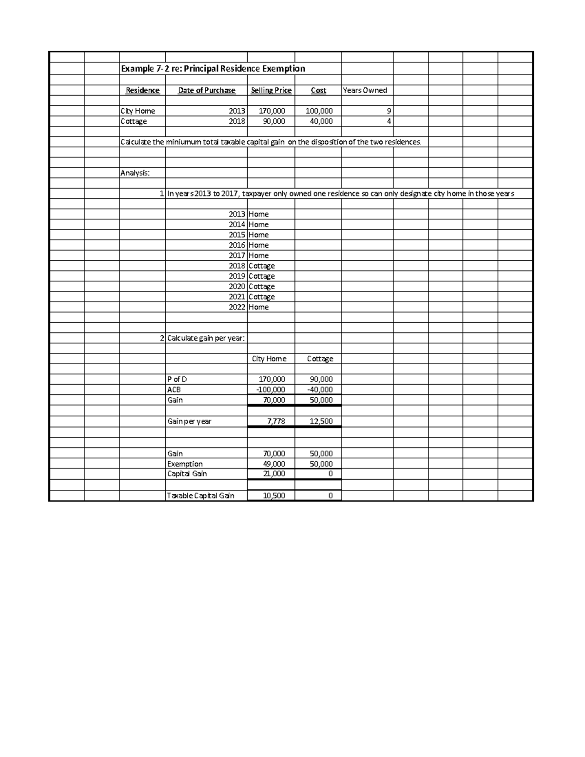 Example Problem 72 Example 72 re Principal Residence Exemption Residence Date of Purchase