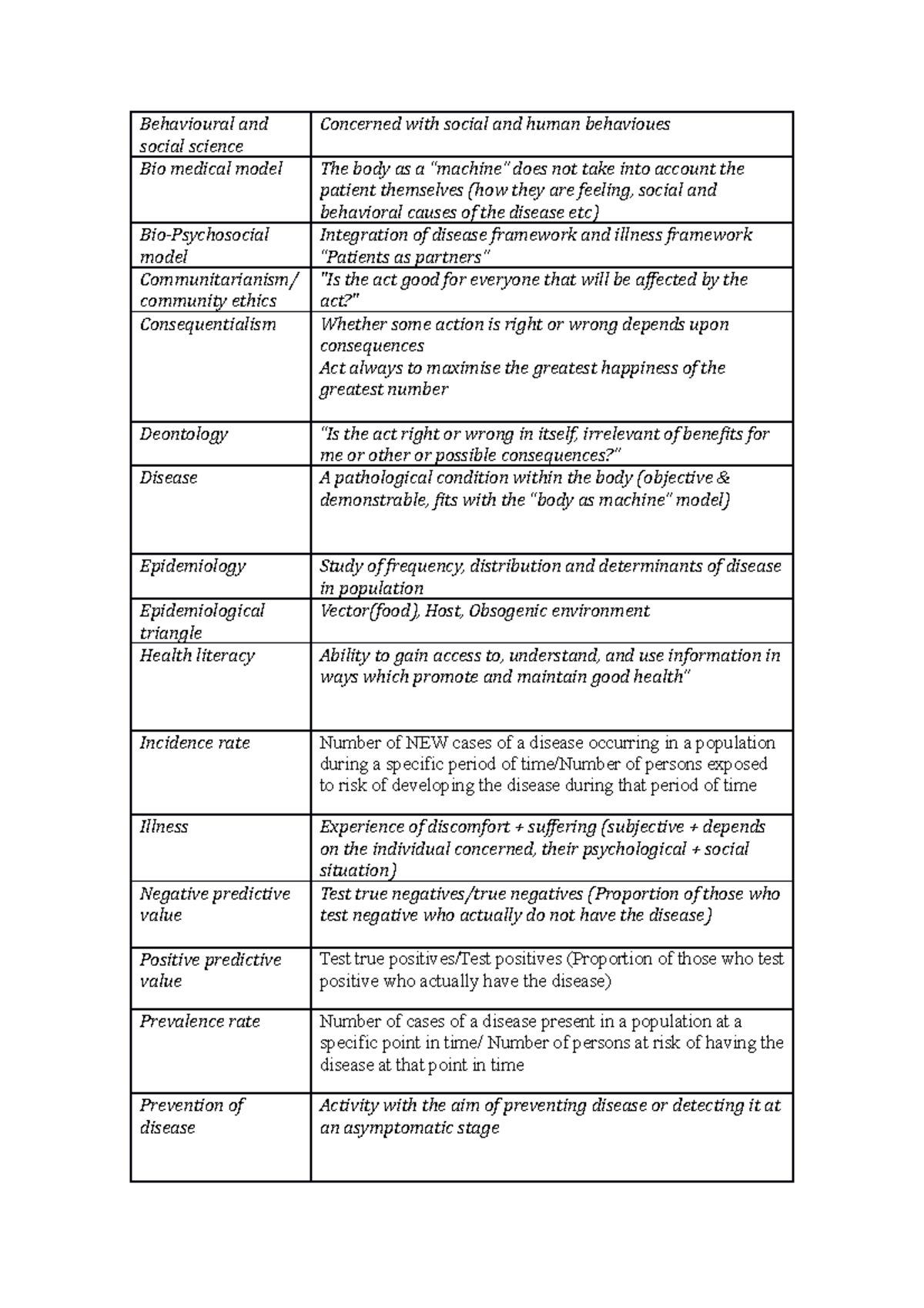 Public health terms summary - Behavioural and social science Concerned ...