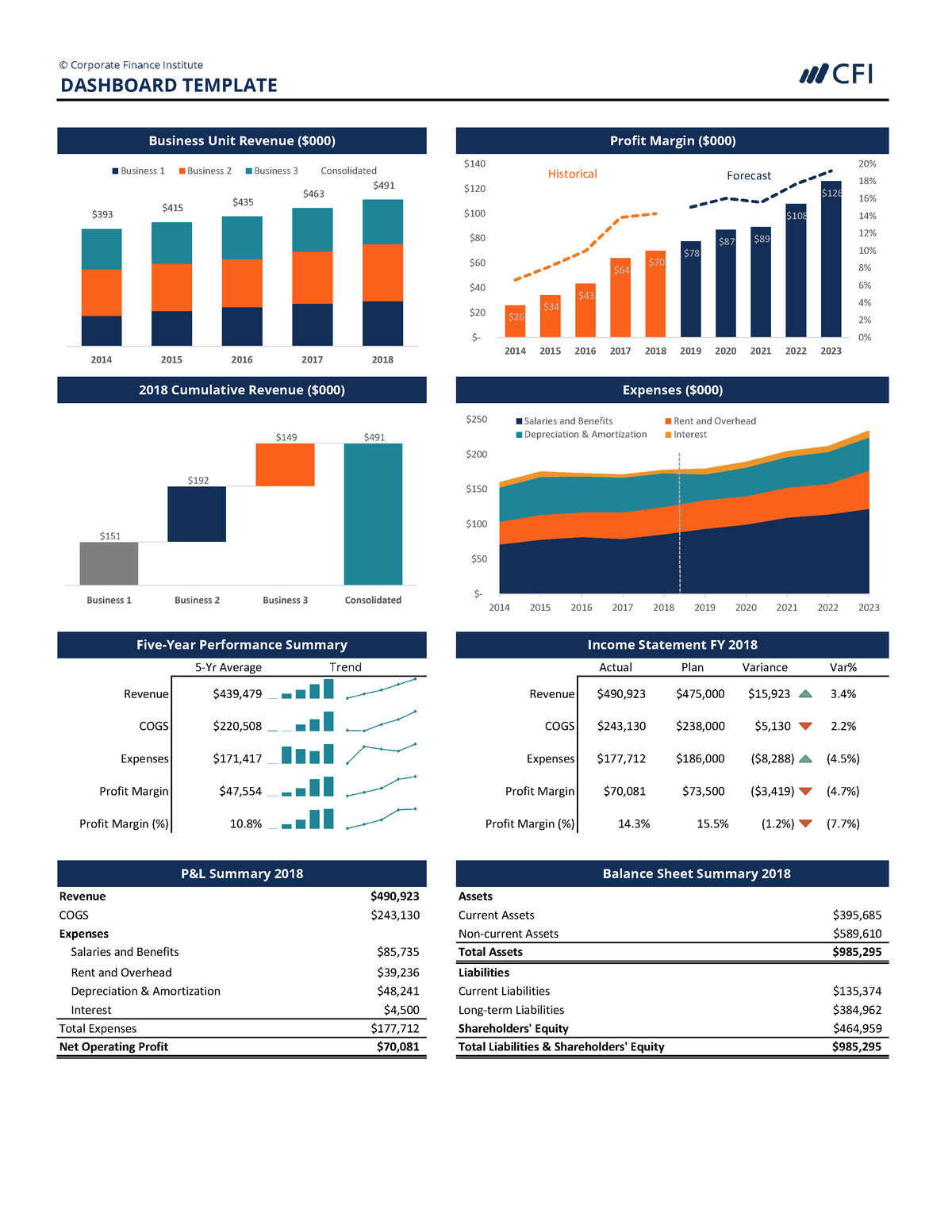 Completed Dashboard #2 PDF - © Corporate Finance Institute DASHBOARD ...