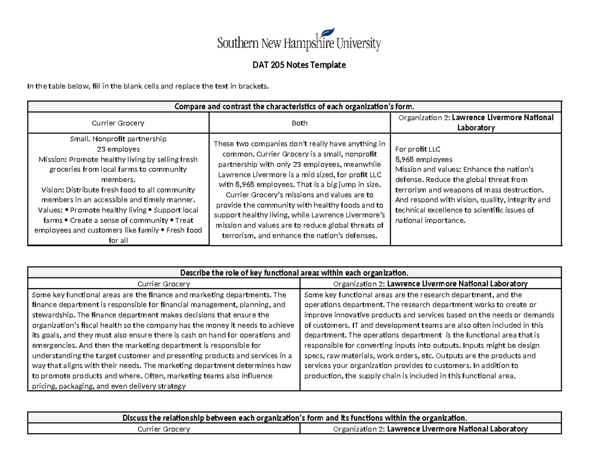 DAT 205 Project One - DAT 205 Notes Template In the table below, fill ...