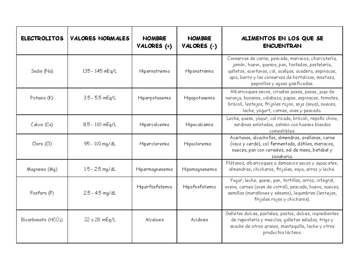 Electrolitos Electrolitos Valores Normales Nombre Valores Nombre