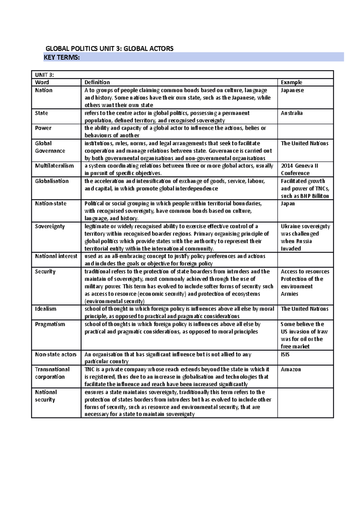 Global Politics UNIT 3 ND 4 Complete Notes - GLOBAL POLITICS UNIT 3 ...