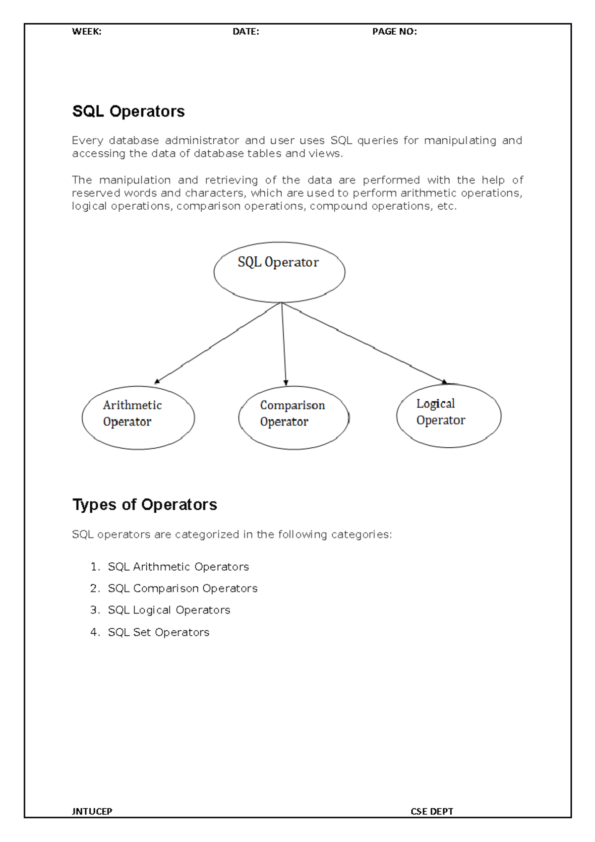 SQL Operators 4 1 23 - Very Useful - SQL Operators Every Database ...