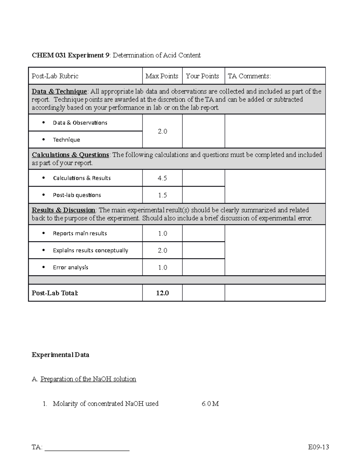 Lab 9 Acid Content copy - Post-Lab Rubric Max Points Your Points TA ...