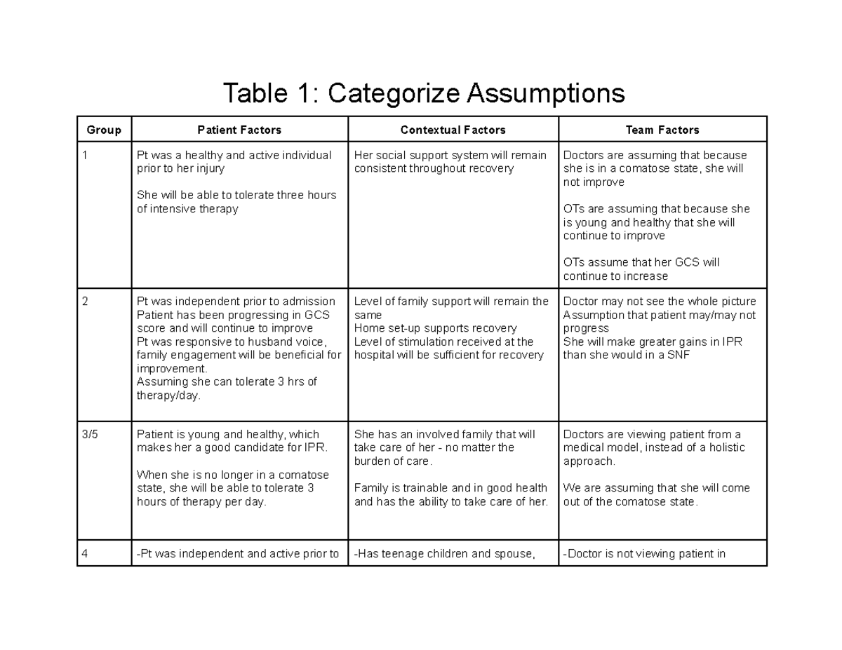 Categorizing Assumptions Table 1 Categorize Assumptions Group Patient Factors Contextual 9420