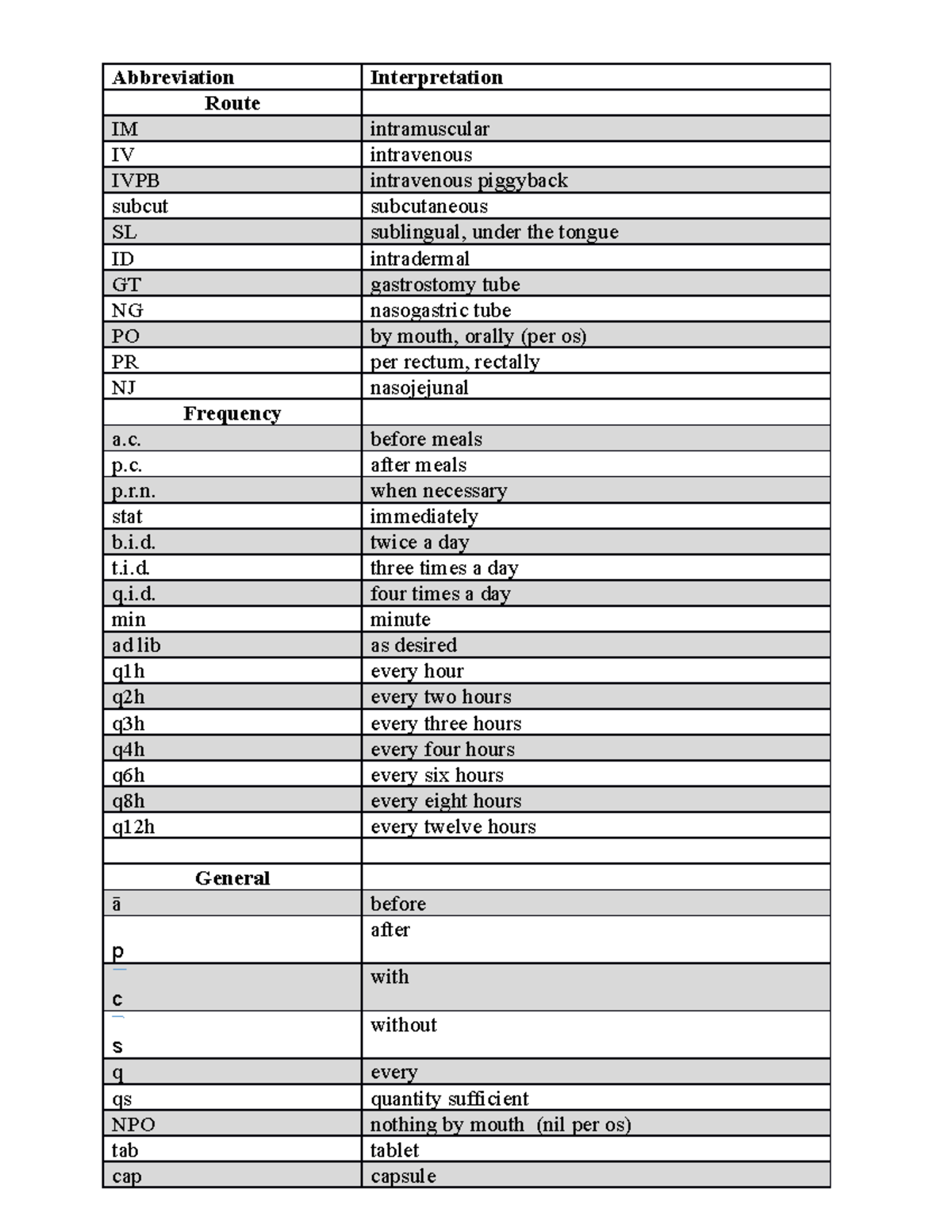 Abbreviation - how is my description too short - Abbreviation ...