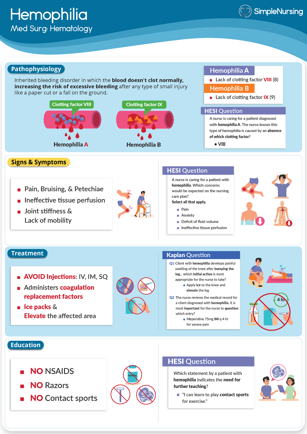 Hemophilia - Bleeding disorders - Hemophilia Signs & Symptoms Treatment ...