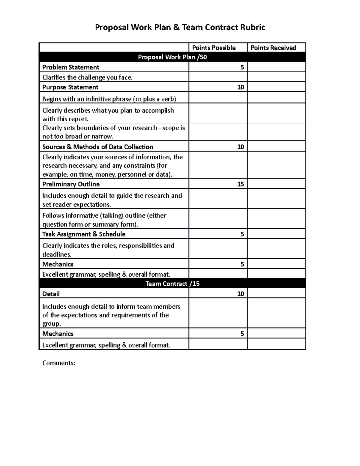 BUSI 1020 Proposal Work Plan & Team Contract Rubric - Proposal Work ...