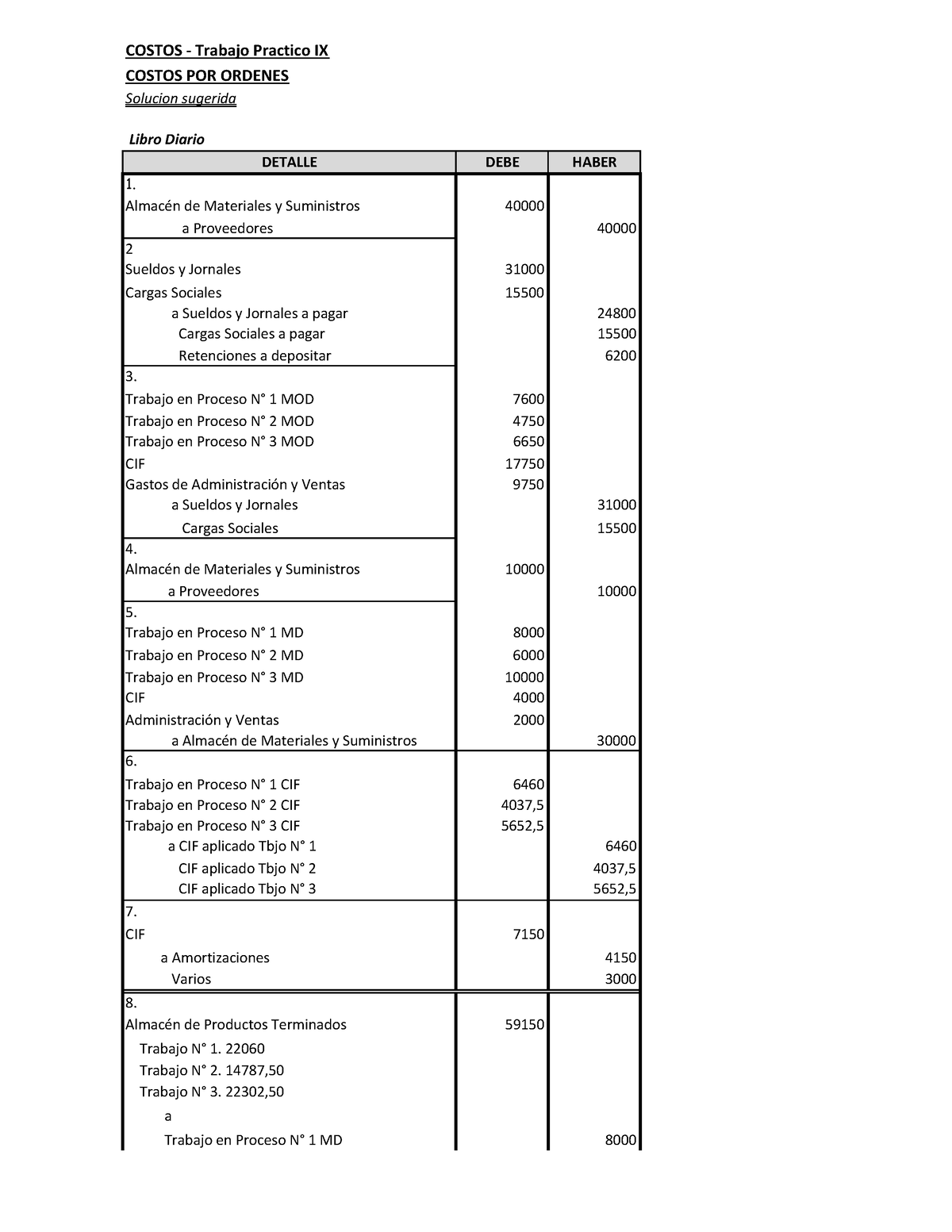 Solución Práctico N°9 Practico Costos Trabajo Practico Ix Costos Por Ordenes Solucion 4176