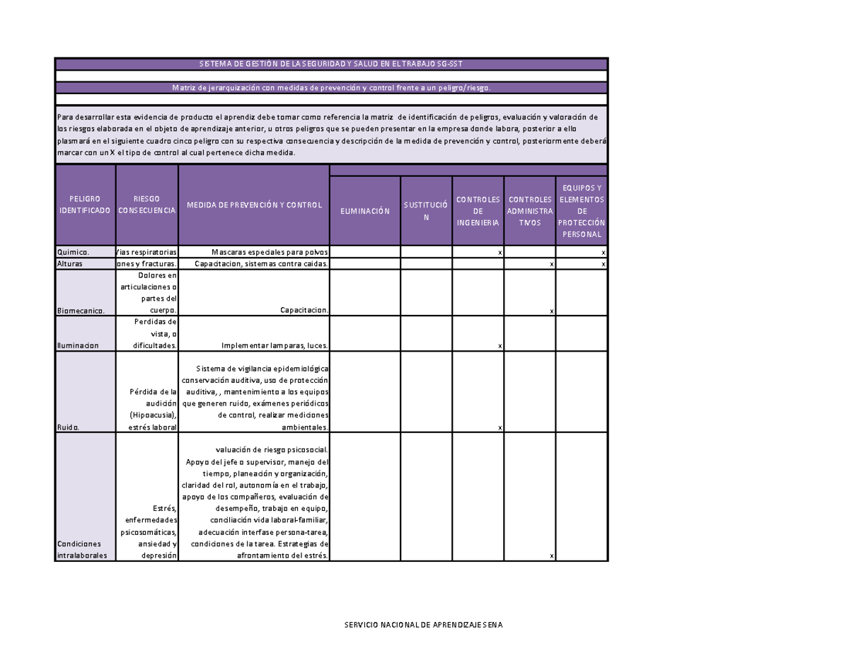 Matriz de Jerarquización con Medidas de Prevención y Control Frente a