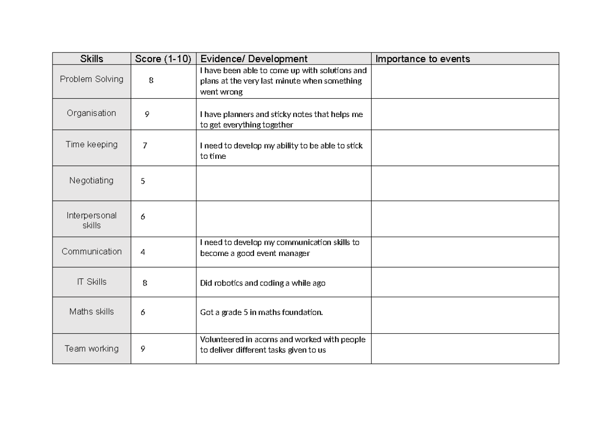 Student's skills audit table - Skills Score (1-10) Evidence ...